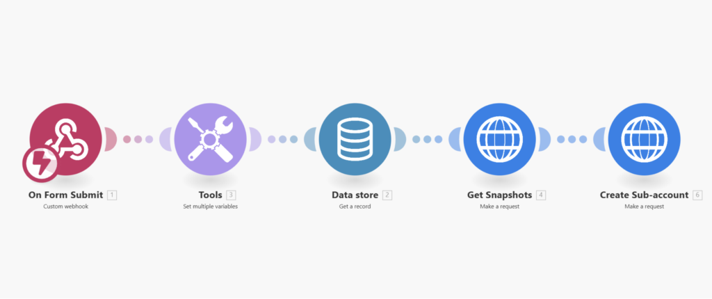 Submission with OAuth 2.0 Compliance