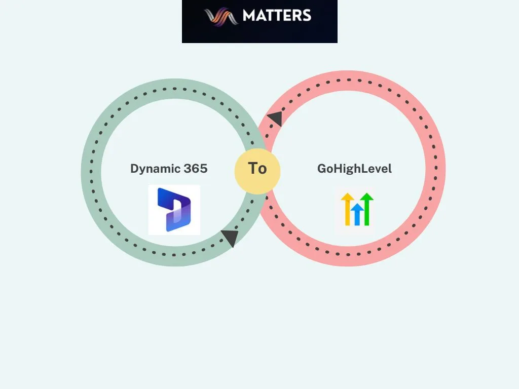 Dynamic 365 to GoHighLevel Migration