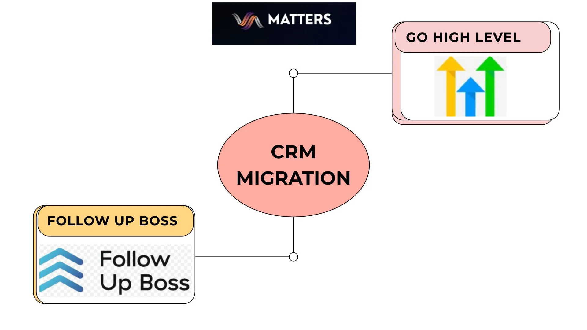 Follow Up Boss to GHl Migration Process