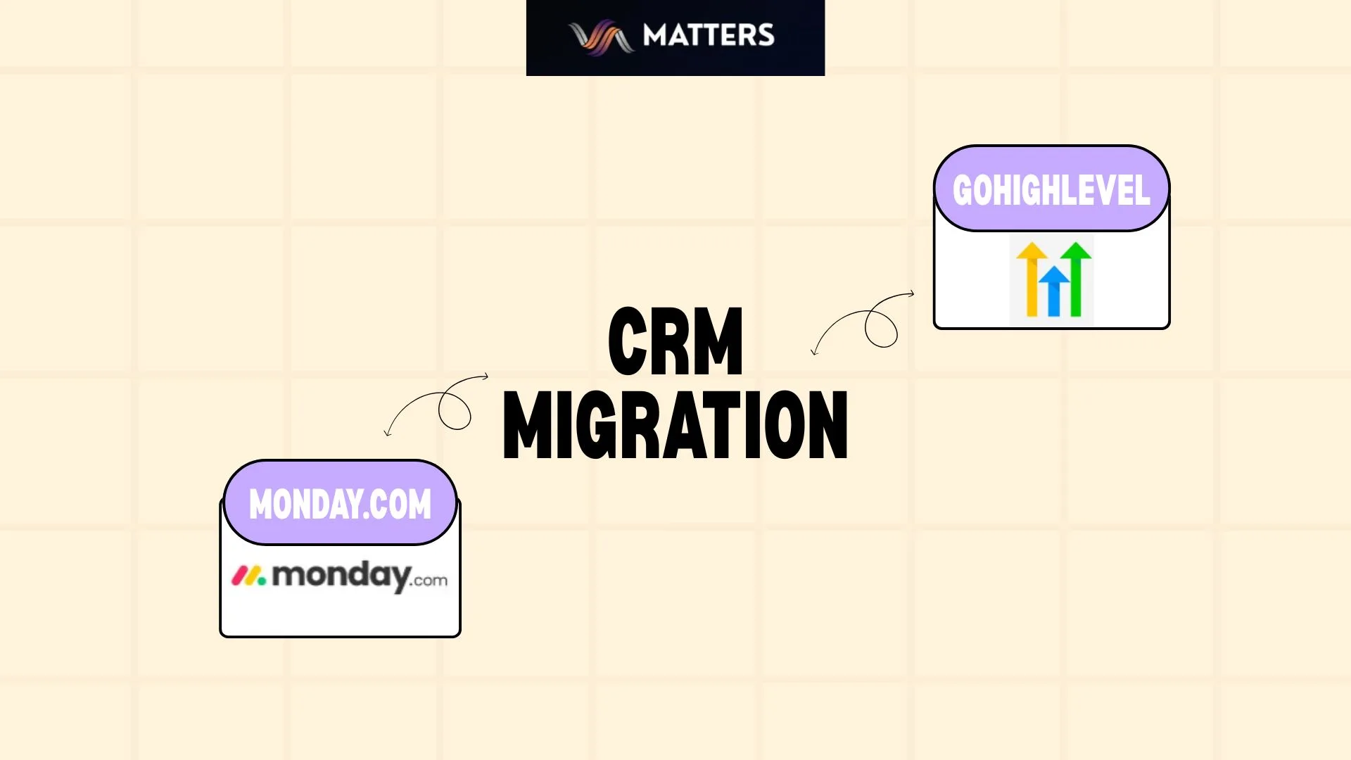 Monday CRM to GHL Migration