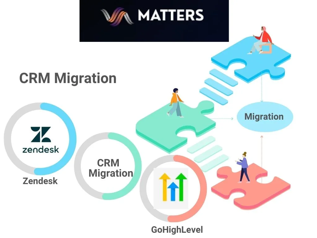 Zendesk to GHl Migration