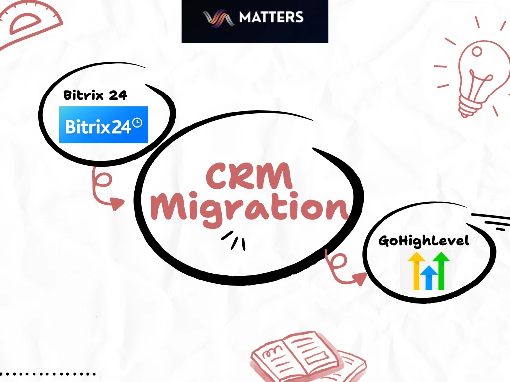 Bitrix 24 to GHL migration