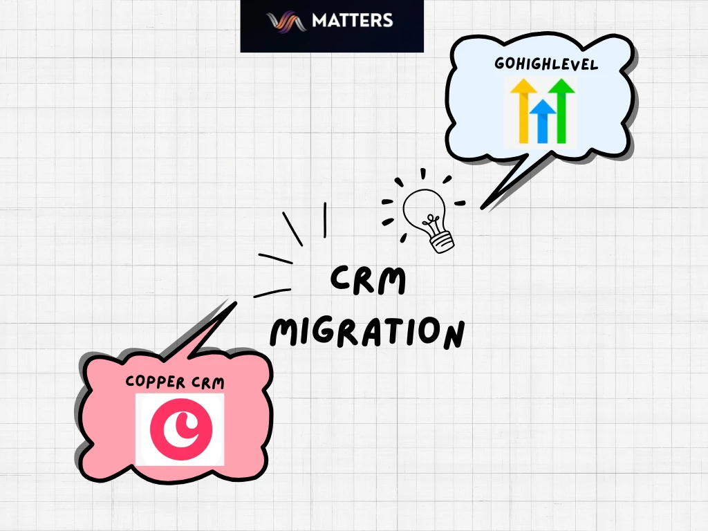 Copper CR to GHL Migration