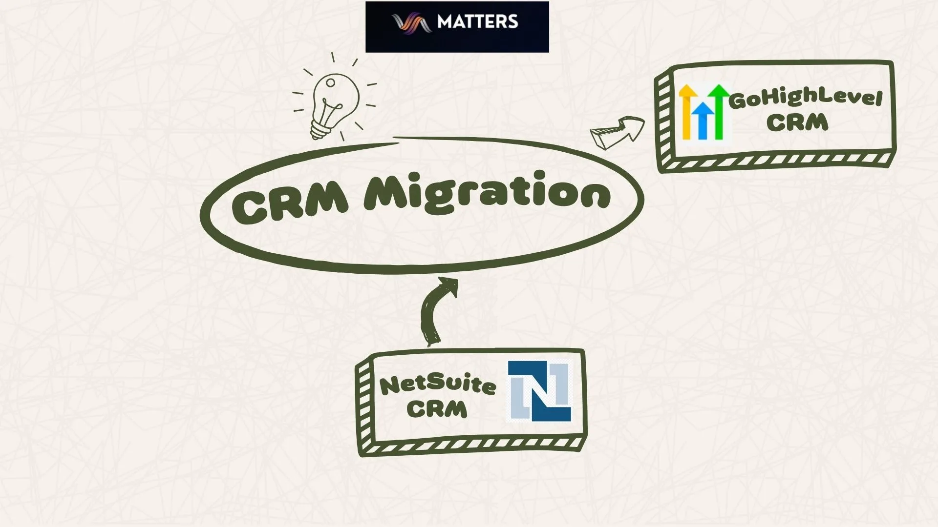 NetSuite Crm to GoHighLevel Migration