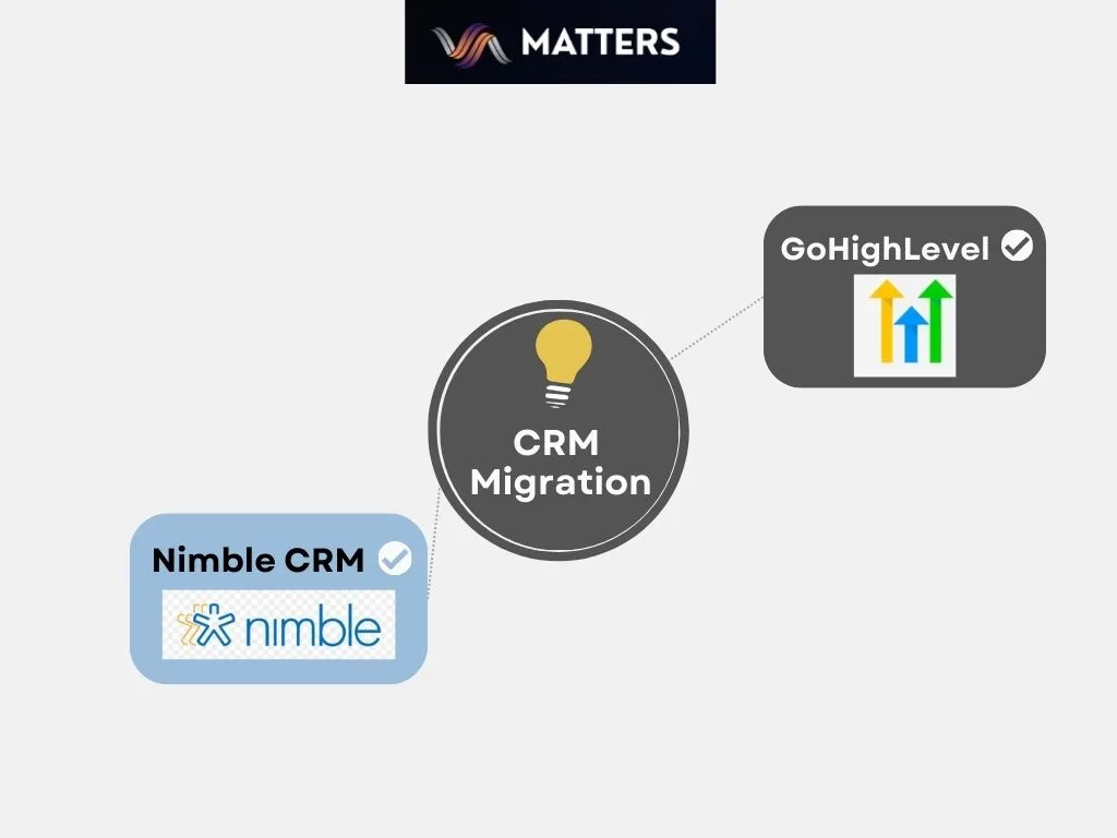 Nimble CRM migration to GohighLevel Bt VA Matters