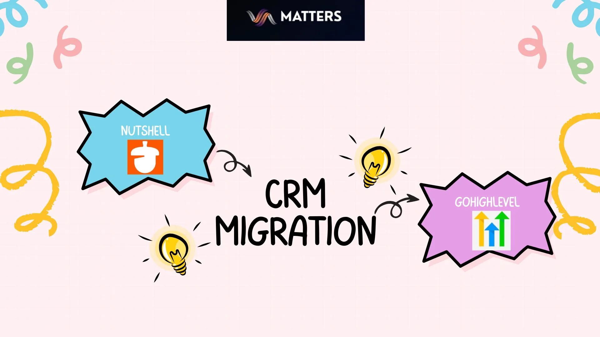 Nutshell To GHL Migration services