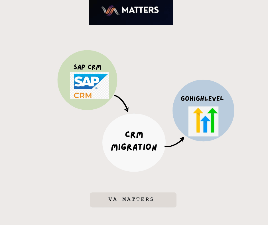 SAP CRM to GoHighLevel Migration services