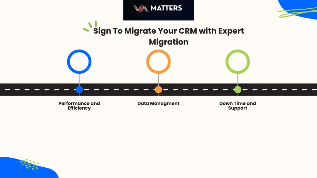 Sign to Migrate your CRM