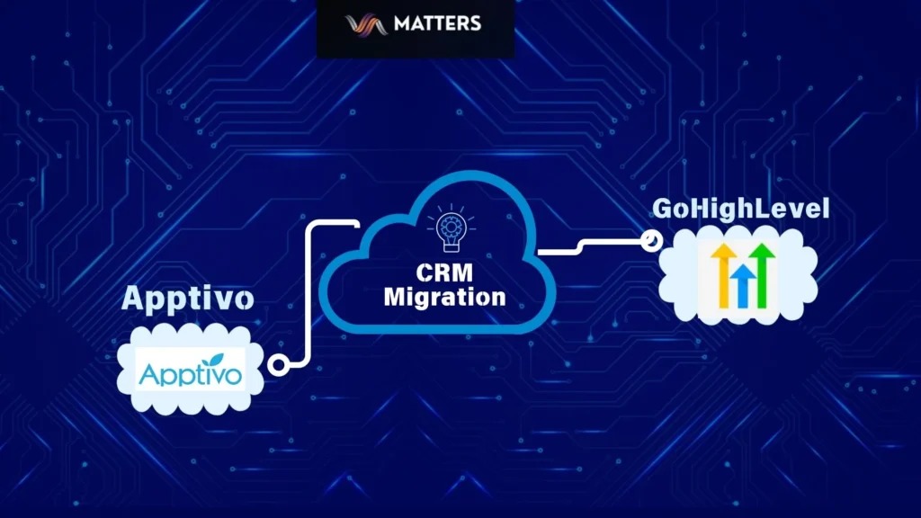 Apptivo to GoHighLevel Migration Services