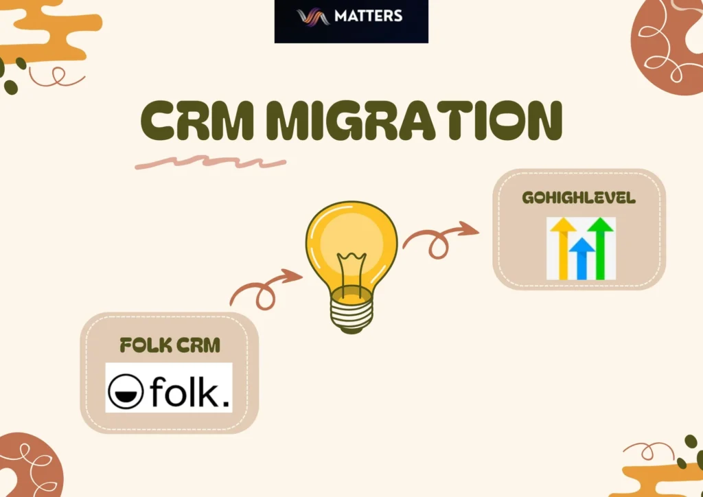 Folk CRm to GohighLevel Migration