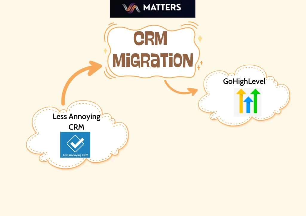 Less Annoying CRM To GHL Migration