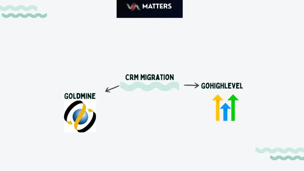 Goldmine to GHl migration