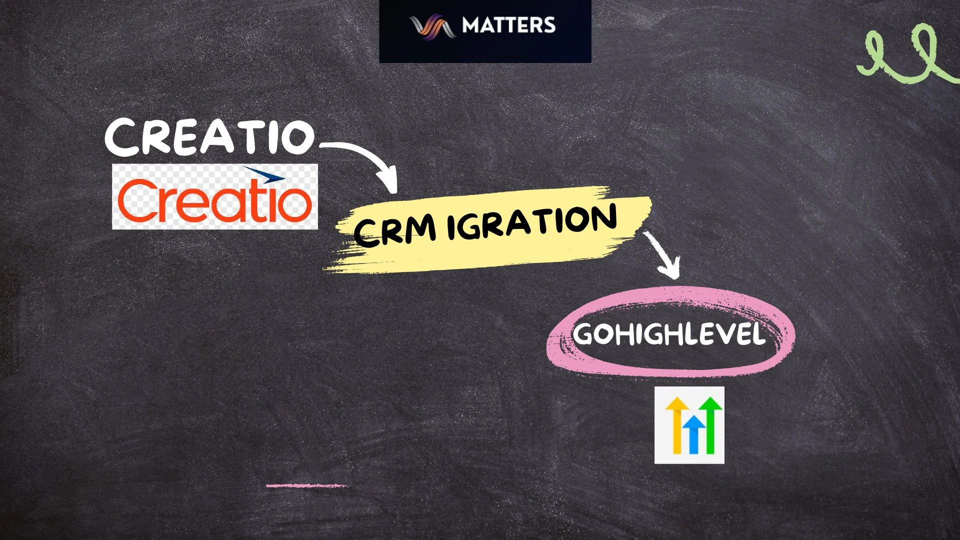 Creatio to GoHighLevel Migration