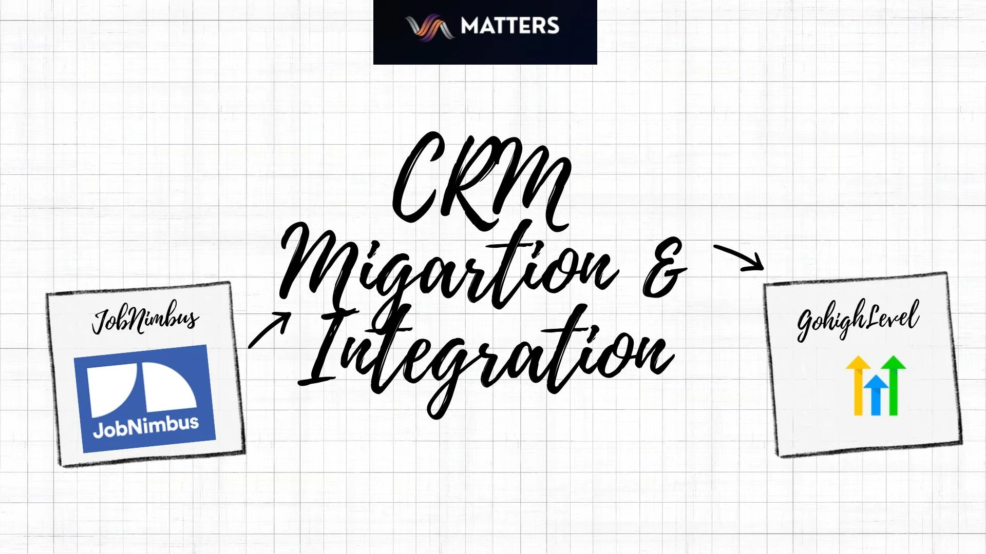 JobNimbus To GHL CRM Migration and Integration