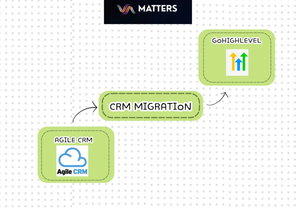 Agile CRM to GHL Migration for Agencies