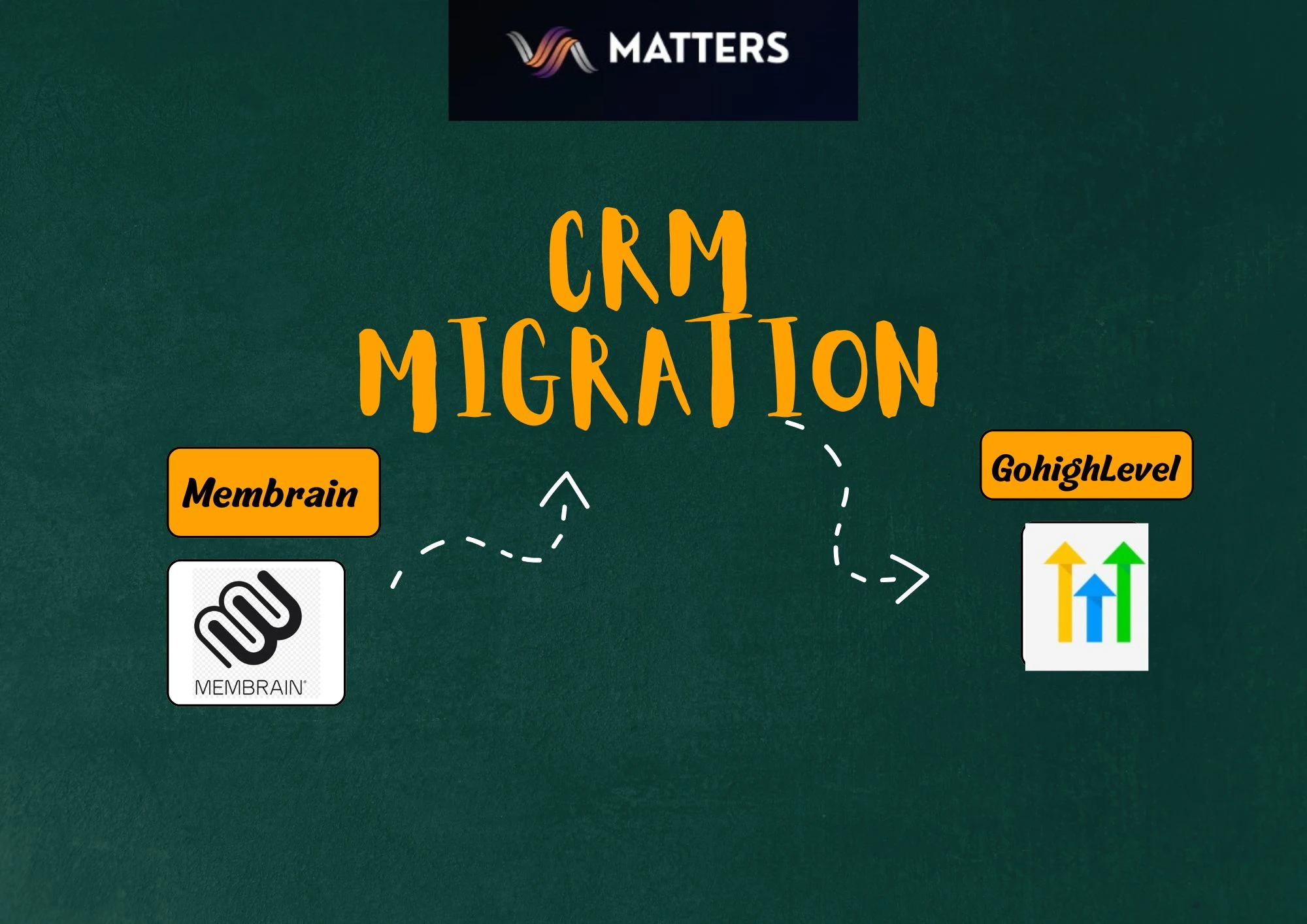 Professional Membrain to GoHighLevel Data Transfer Services